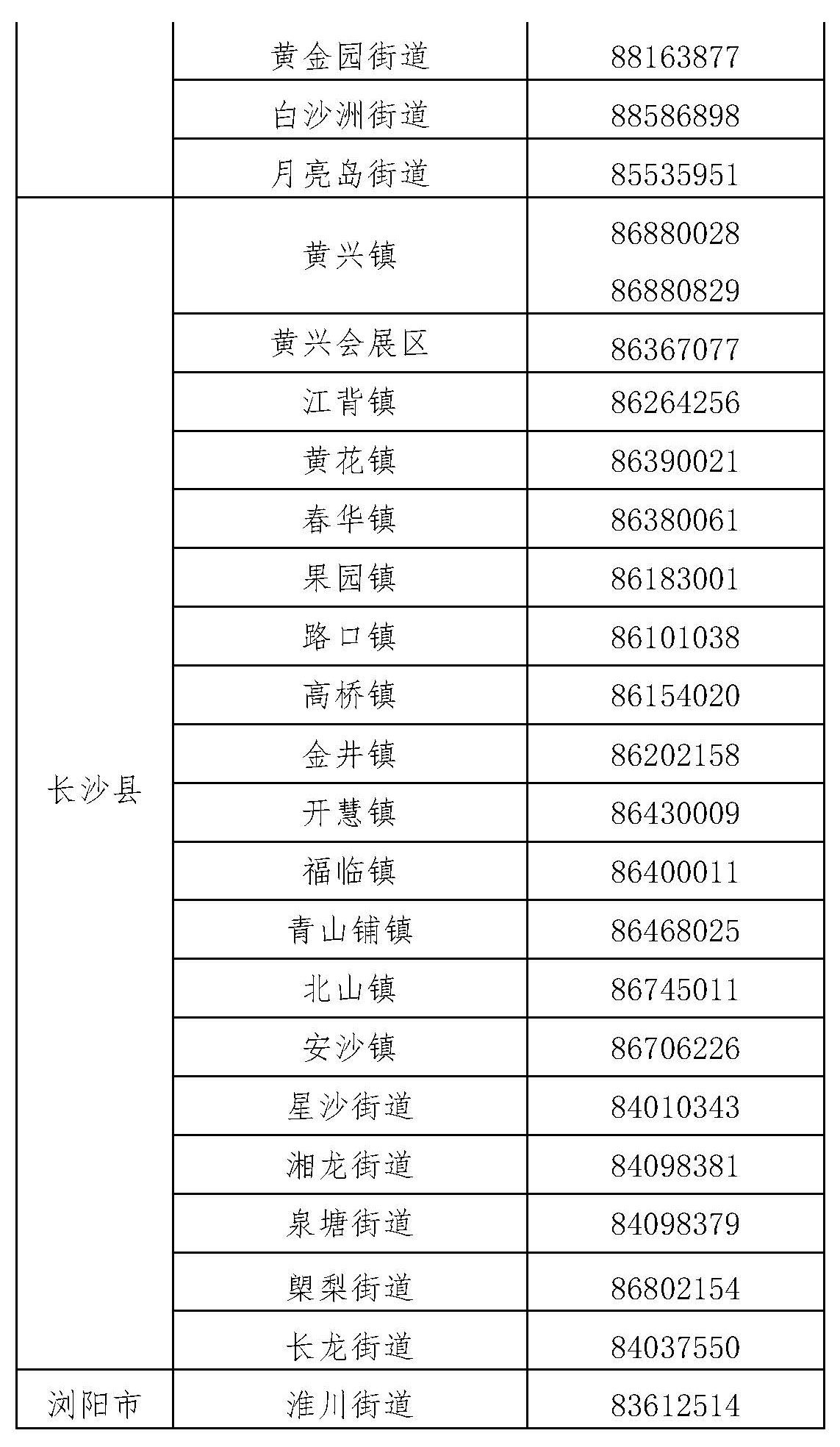 长沙市芙蓉区在外省来长人员中发现1例新冠肺炎病毒感染者