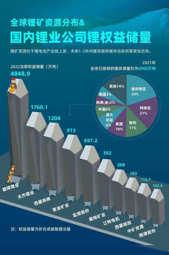 中国锂资源分布图片