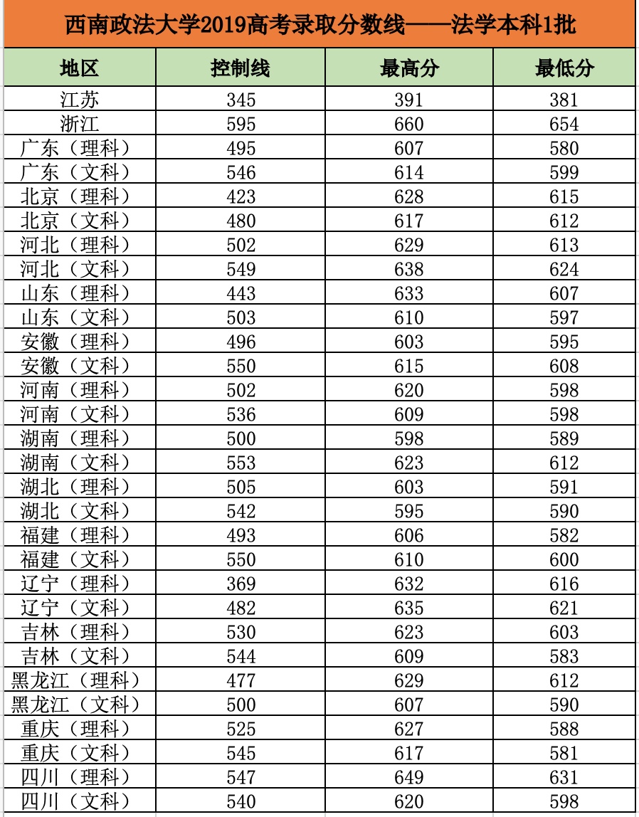 西南政法大学在哪里图片