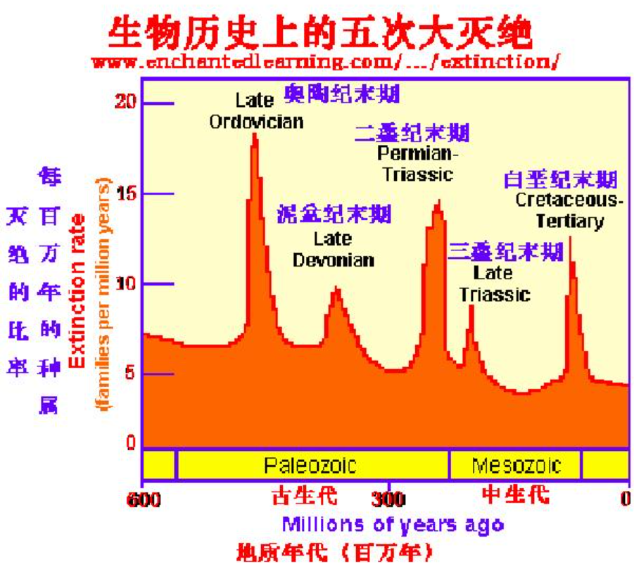 人类最终命运