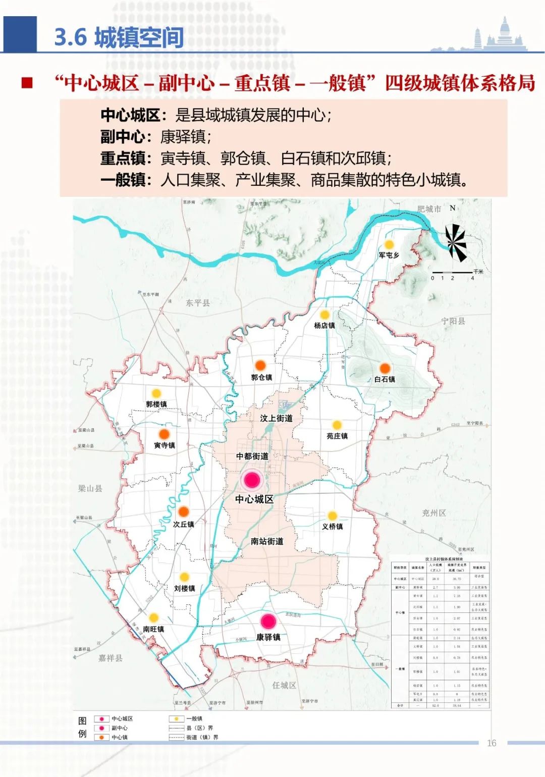 《汶上縣國土空間總體規劃(2021—2035年)》草案公示公告