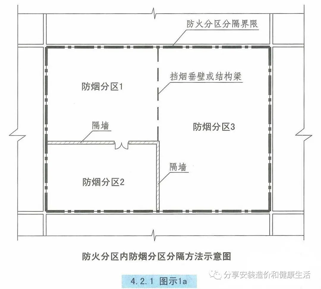 关于防烟分区储烟仓的意义及吊顶开孔率和储烟仓联系