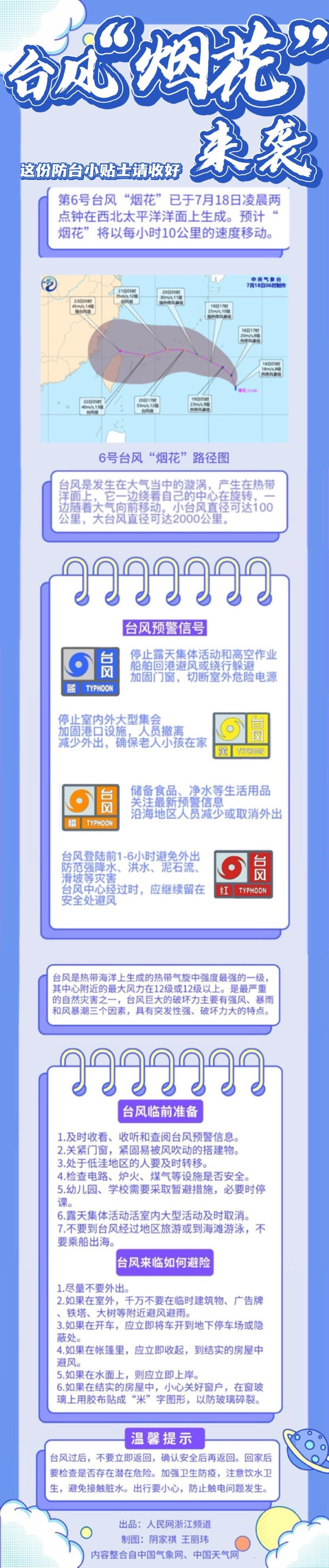 台风"烟花"来袭 这份防台小贴士请收好