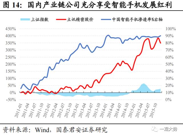 【国君策略 | 主题】苹果MR：新的物种