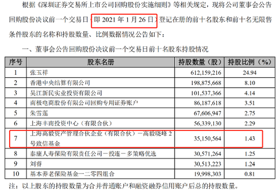 上海高毅邓晓峰图片