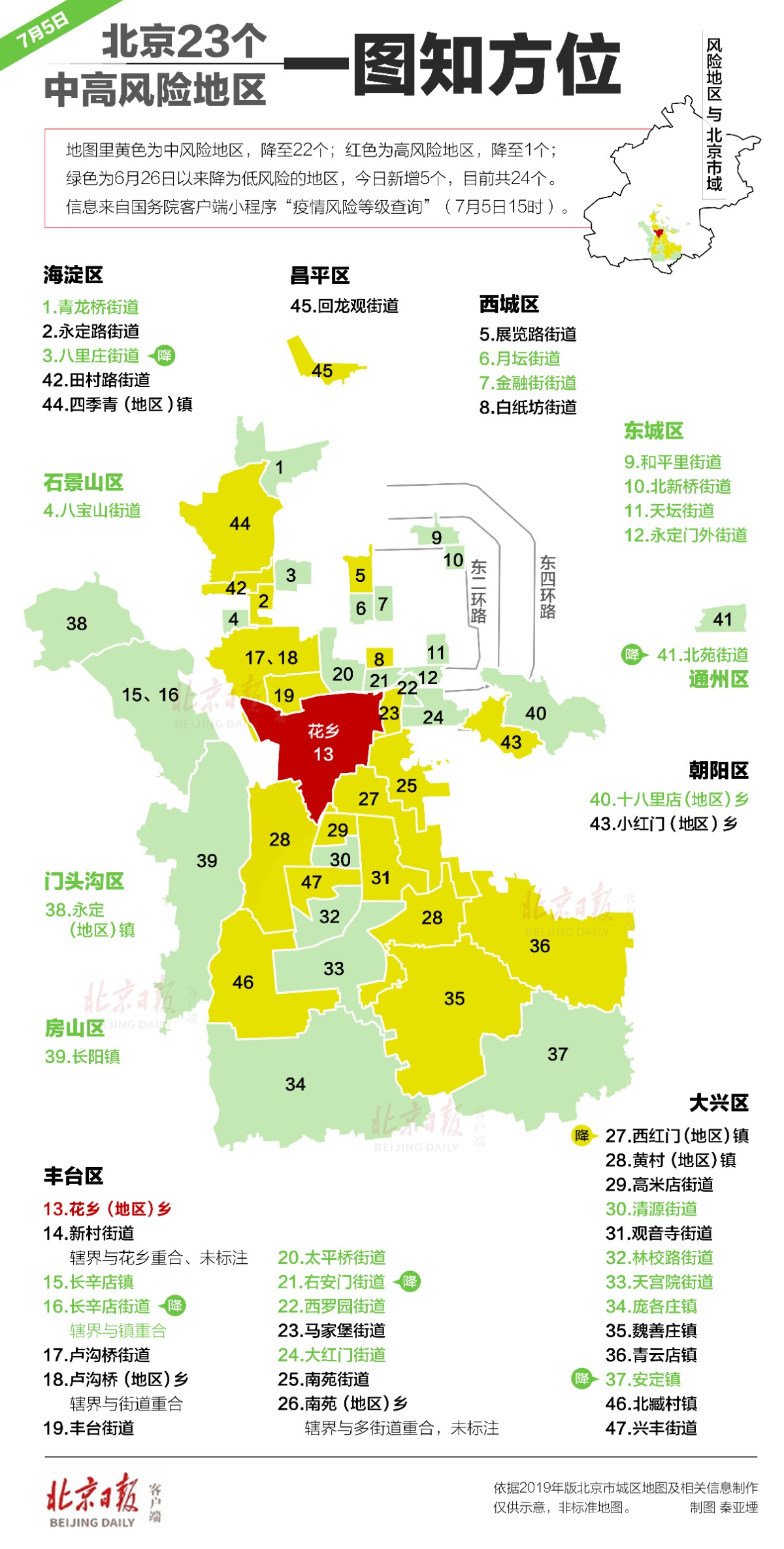 转扩 北京23个中高风险地区一览