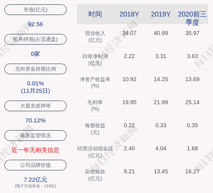 拓邦股份:控股股东武永强解除质押3700万股