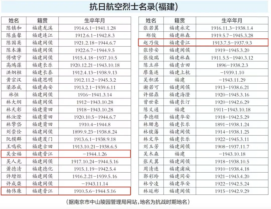 海内外联动寻亲寻找晋江籍抗日航空烈士后人