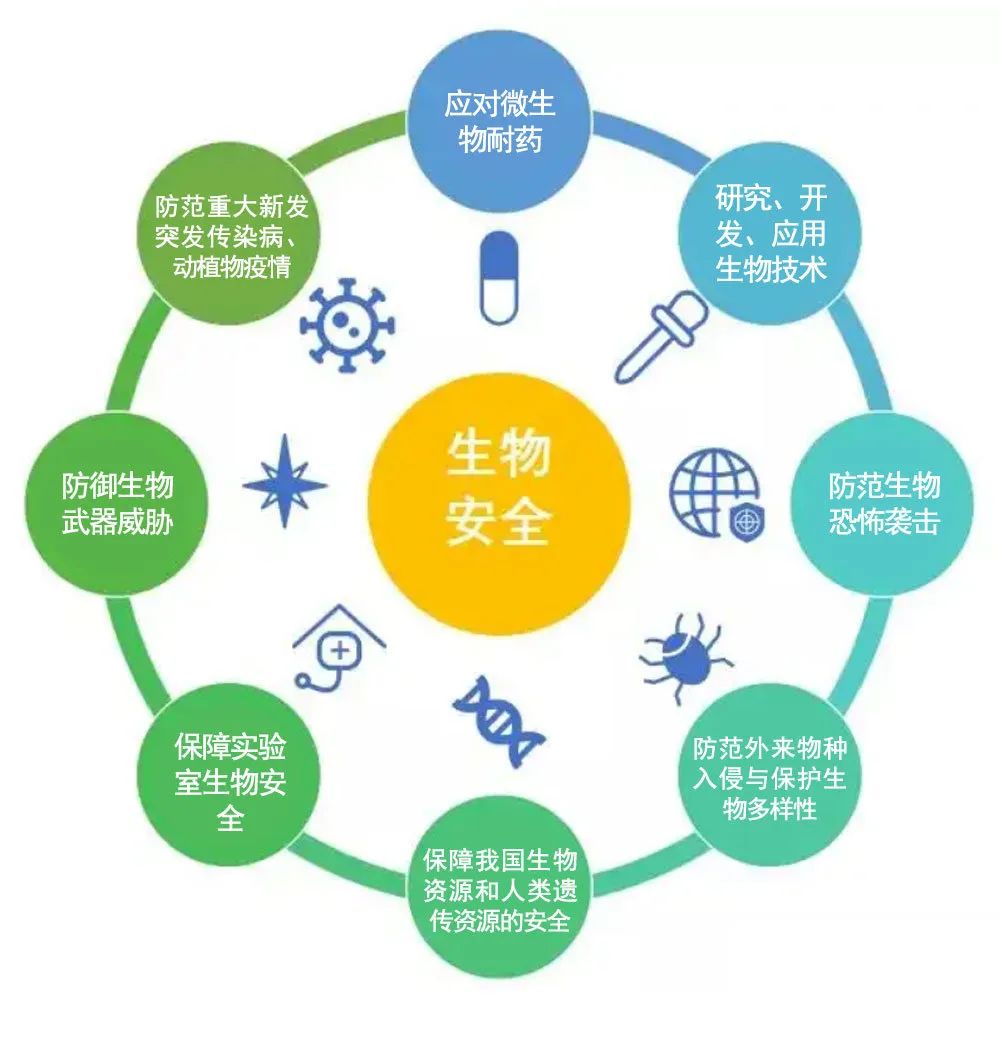 国门生物安全ppt图片