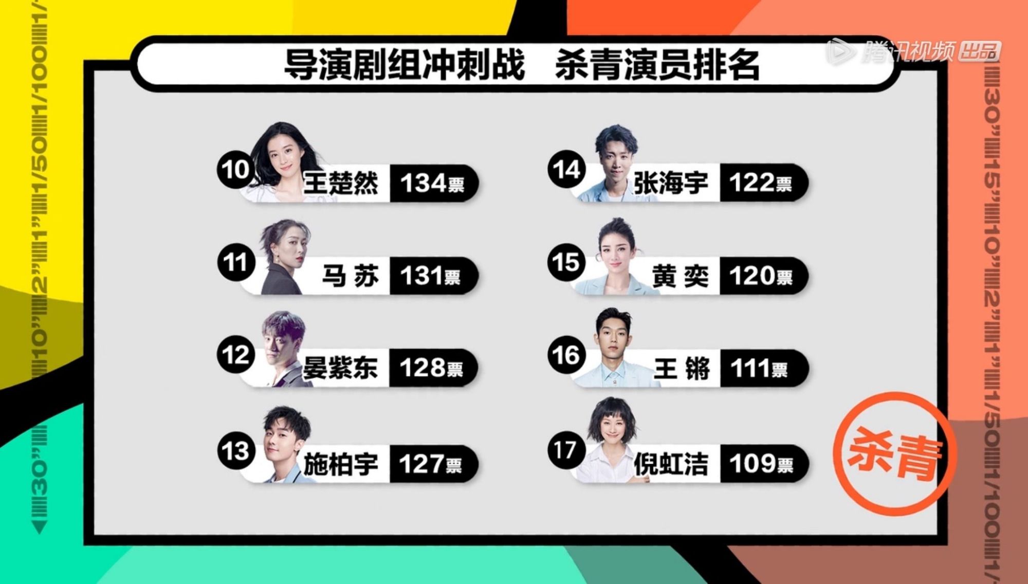 陈宥维何昶希入围《演员请就位2》总决赛,马苏黄奕倪虹洁被淘汰
