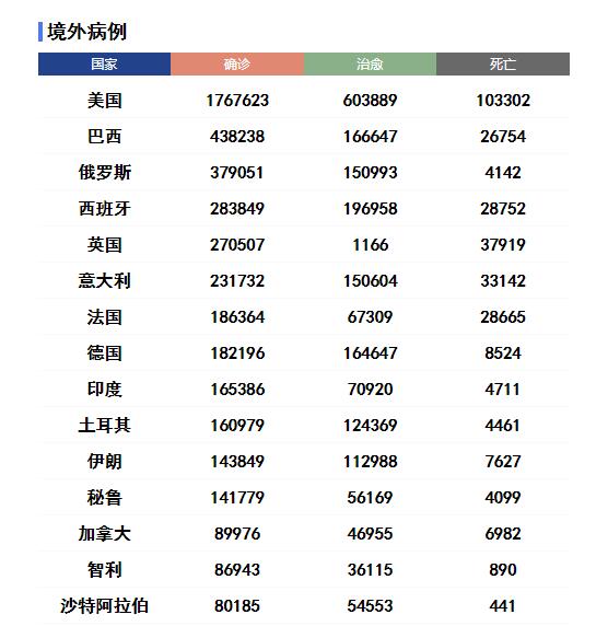  世界疫情各国数据一览表最新情况(世界各国新冠死亡人数排名)