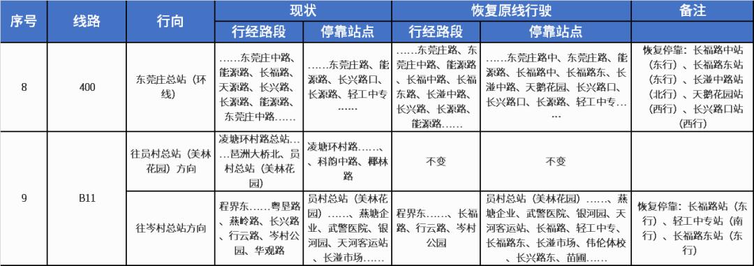 184路等公交线路,站点有调整