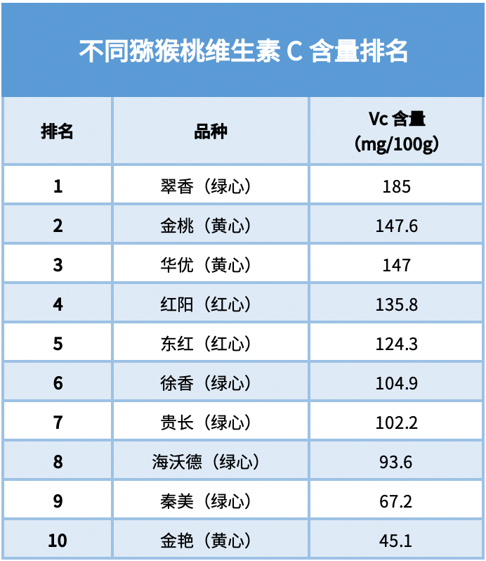 猕猴桃含糖量图片