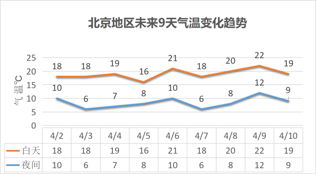 小雨纷纷迎四月北京清明假期的天气都在这儿啦