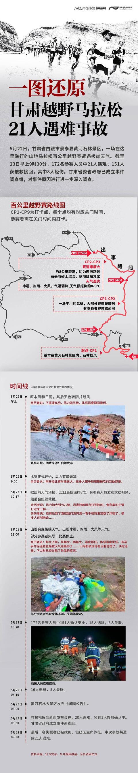 起底白银山地马拉松运营公司 甘肃马拉松事故幸存者讲述全过程!