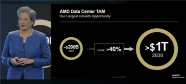 直指NVIDIA腹地！AMD苏姿丰：誓夺AI芯片市场“两位数”份额