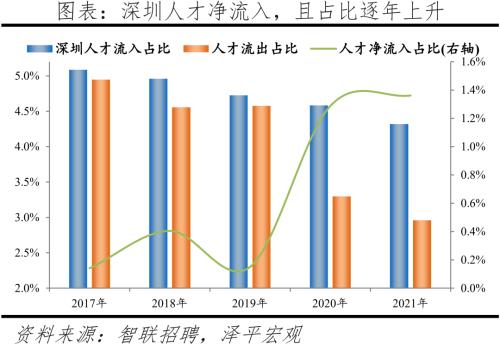 中国城市人才吸引力排名：2022