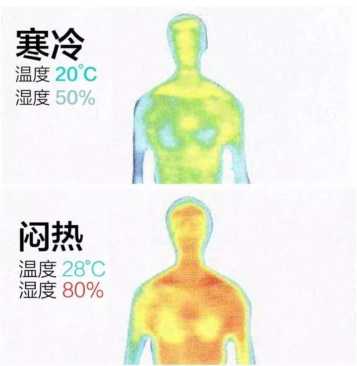 体感温度与实际温度