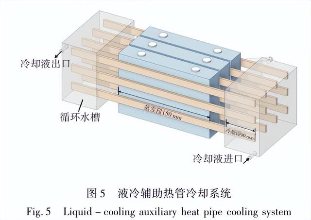 液冷辅助热管动力电池热管理性能研究
