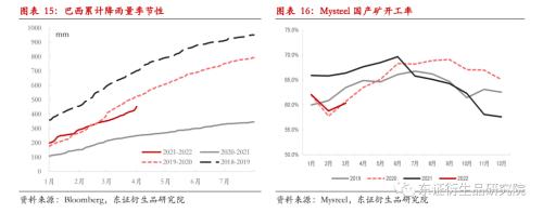 【季度报告——黑色金属】铁矿供需双弱，矛盾依然跟随成材