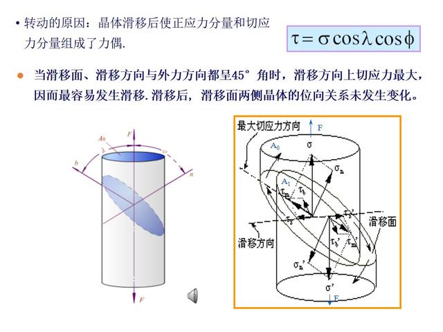 「基础理论」机械工程材料:金属的塑性变形与再结晶