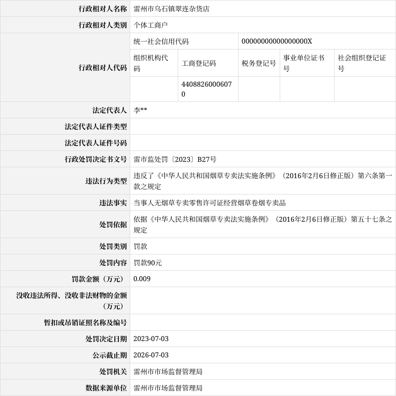 「廣東」雷州市烏石鎮翠連雜貨店無煙草專賣零售許可證經營菸草捲菸