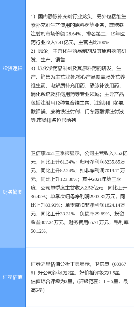 1月12日卫信康涨停分析:化学原料药,医药,西藏概念热股