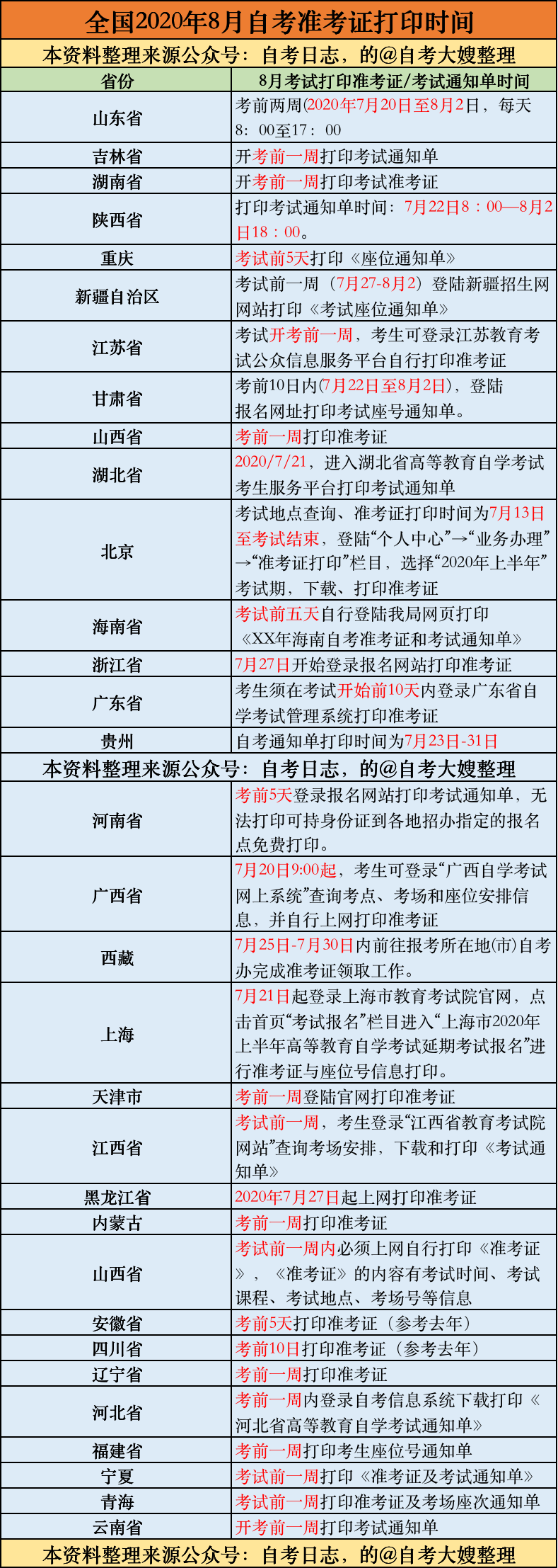 注意!全国8月自考打印准考证时间一览表!