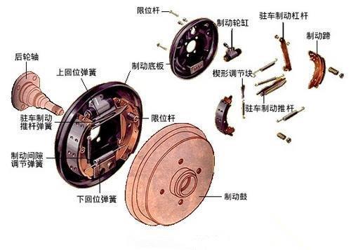 驻车制动器原理图片