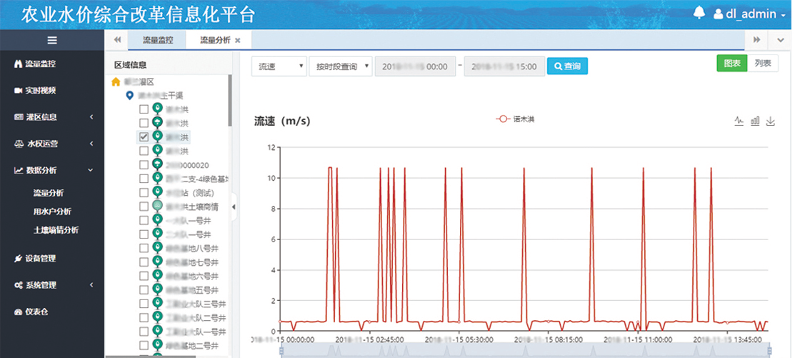 农业水价综合改革系统主要组成