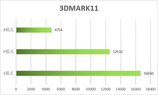雷神911m野王游戏本怎么样:深度评测解密雷神2020新品性价比
