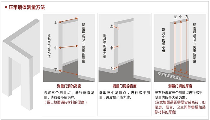 卫生间门尺寸一般多大