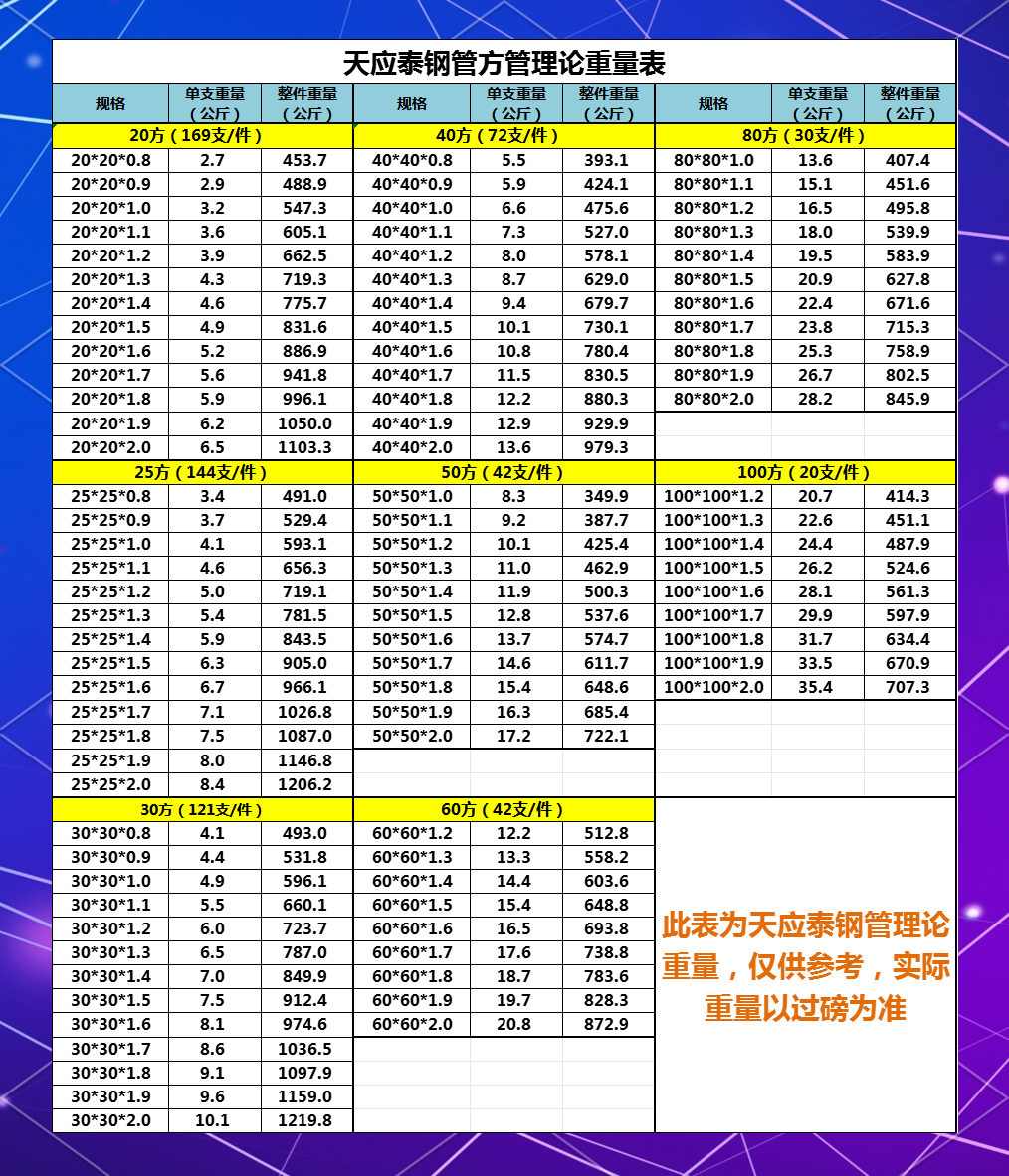 钢管重量计算软件