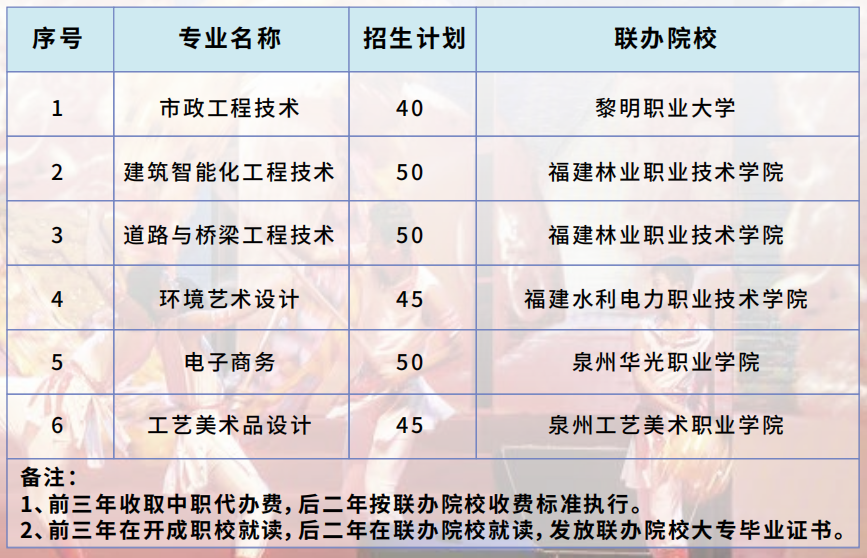 惠安开成职业中专学校图片