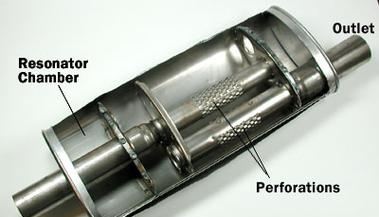 汽车消音器内部结构图