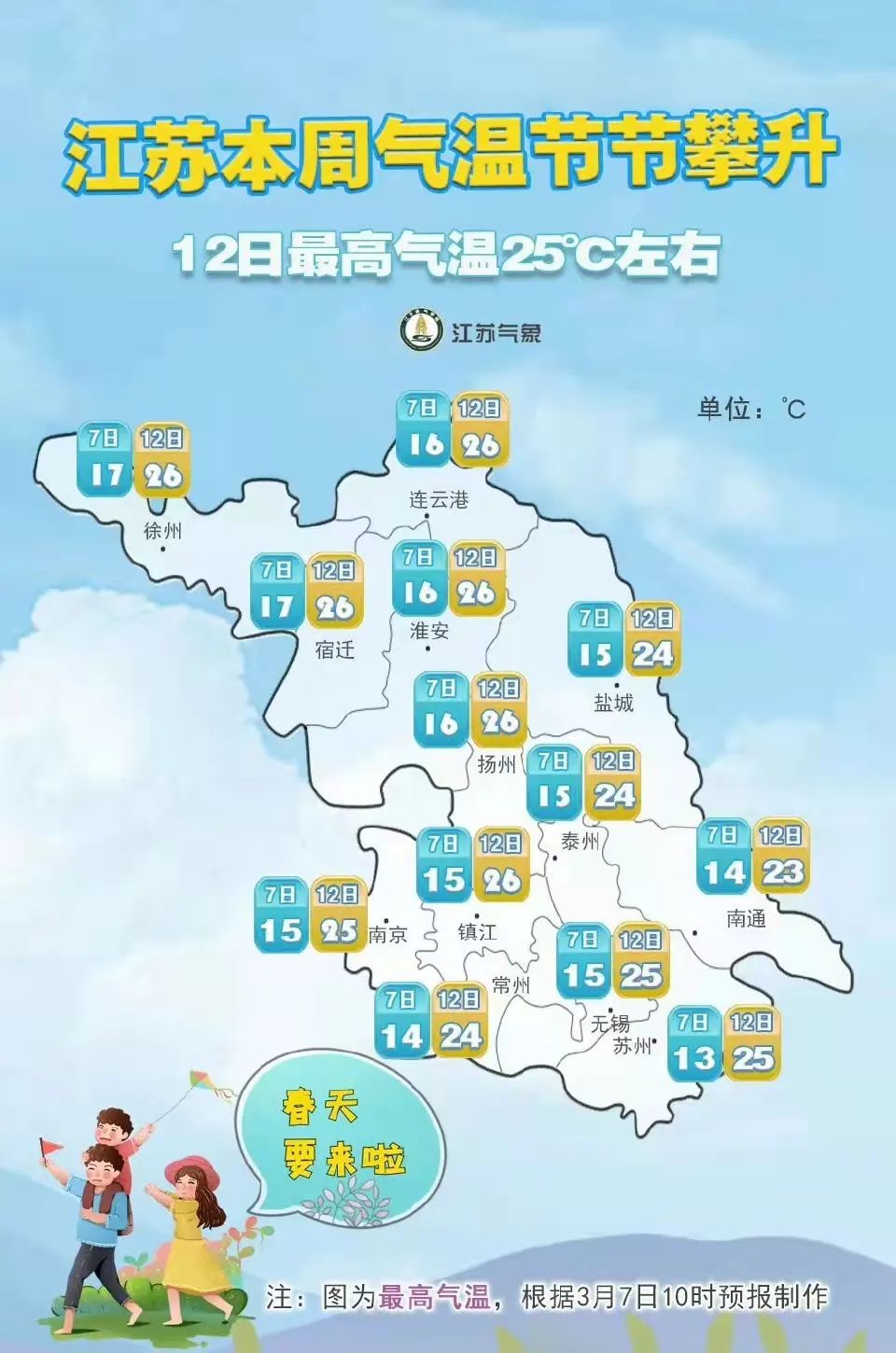 邳州天气想要绕开春天吗?26℃让人难以置信
