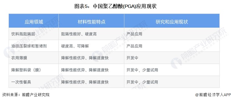 2022年中国聚乙酸醇(pga)市场需求现状分析 医疗领域需求为重点「组图