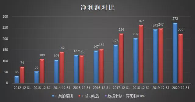 格力近十年涨了多少倍图片