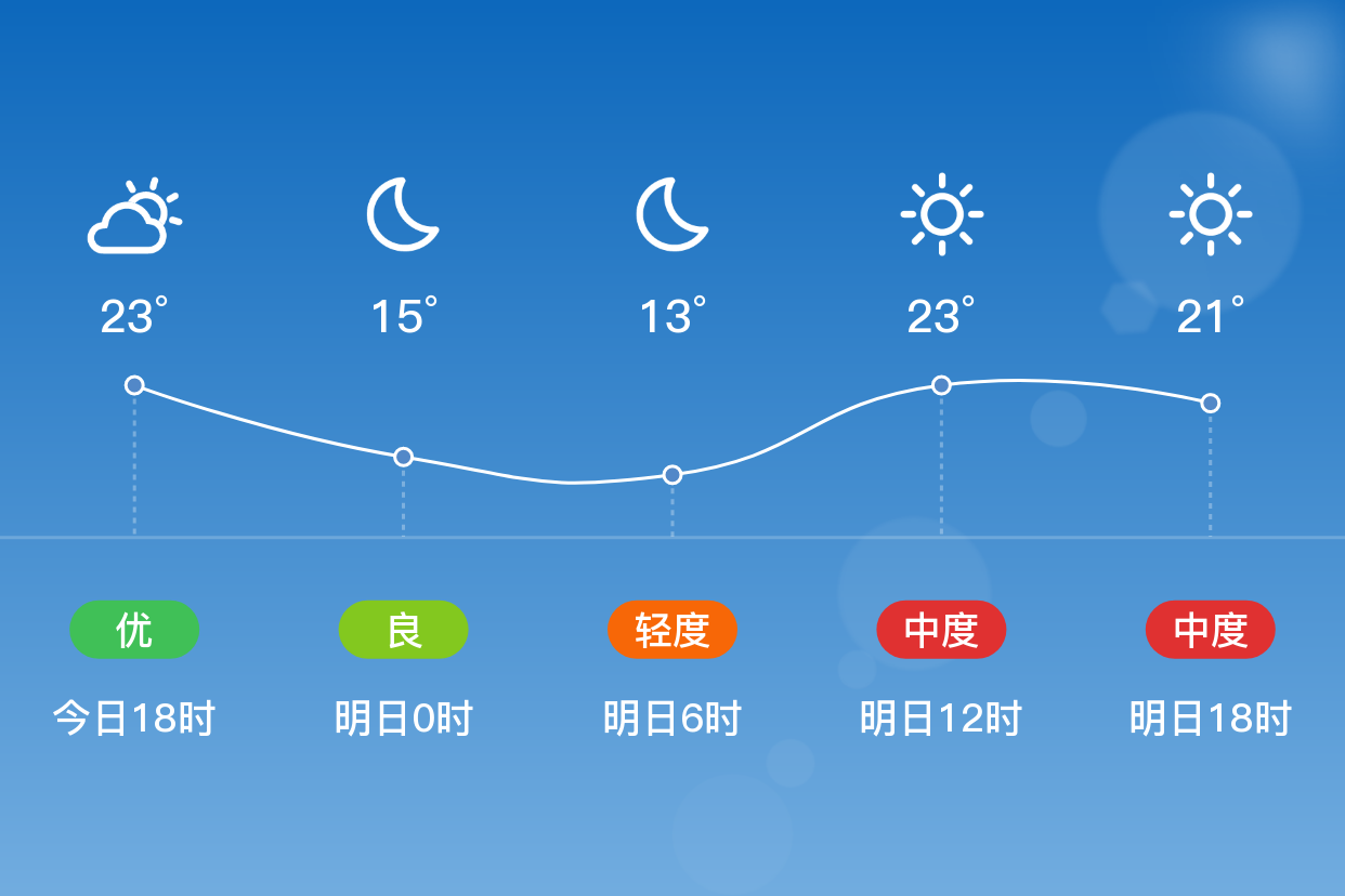 「临沂兰陵」明日(4/16),晴,11~23℃,无持续风向 3级,空气质量轻度