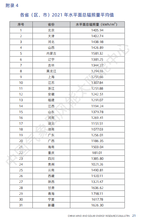 为什么太阳能比风能便宜？