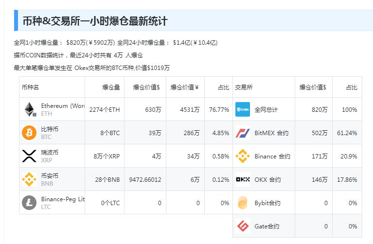 风险管理策略