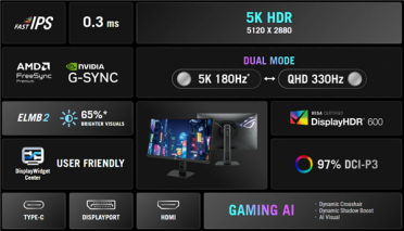 全球首款双模5K 180Hz显示器！华硕推出ROG Strix XG27JCG