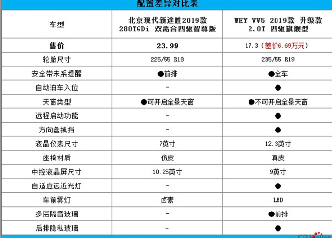 2016款途胜参数图片