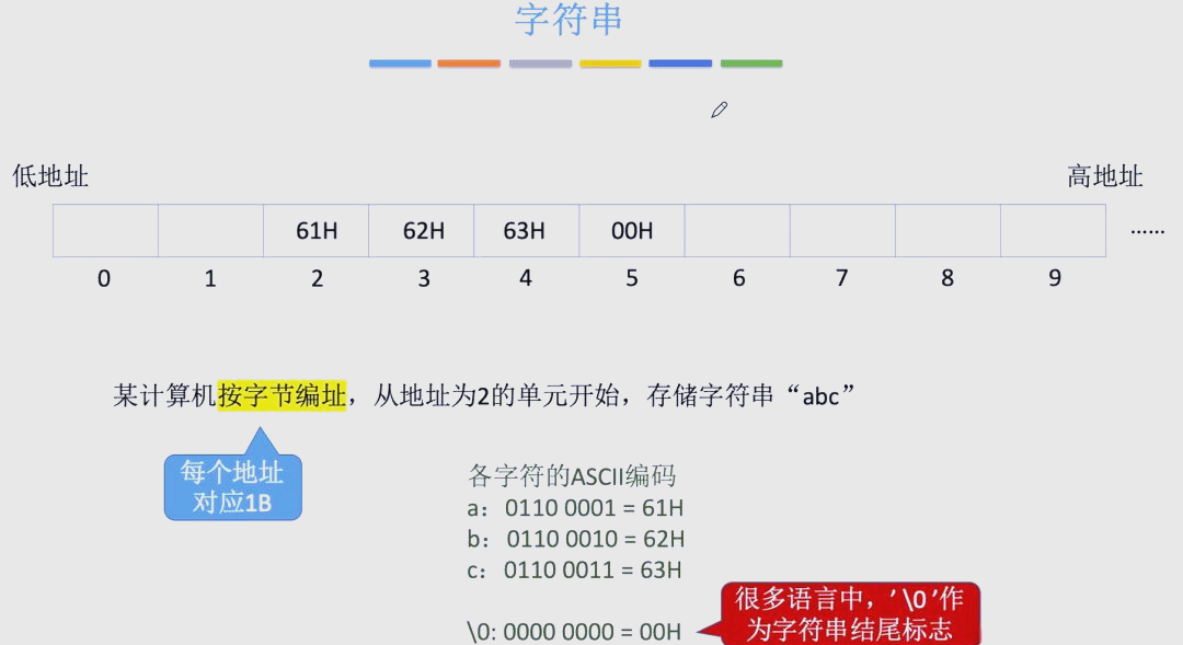 java截取字符串，java截取字符串前几位的方法