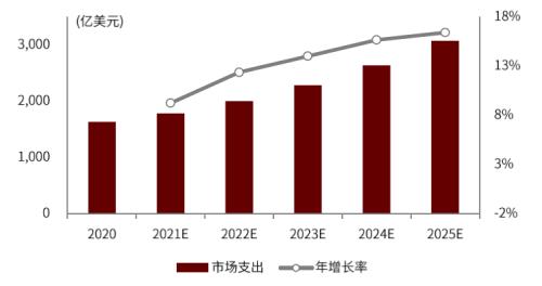 中金 | AIoT系列：AI赋能物联网，探索AIoT发展新趋势