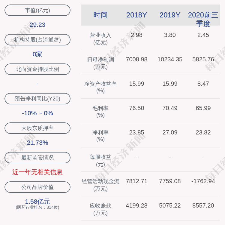 爱朋医疗:实际控制人王凝宇解除质押100股