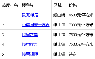 景秀峨眉图片