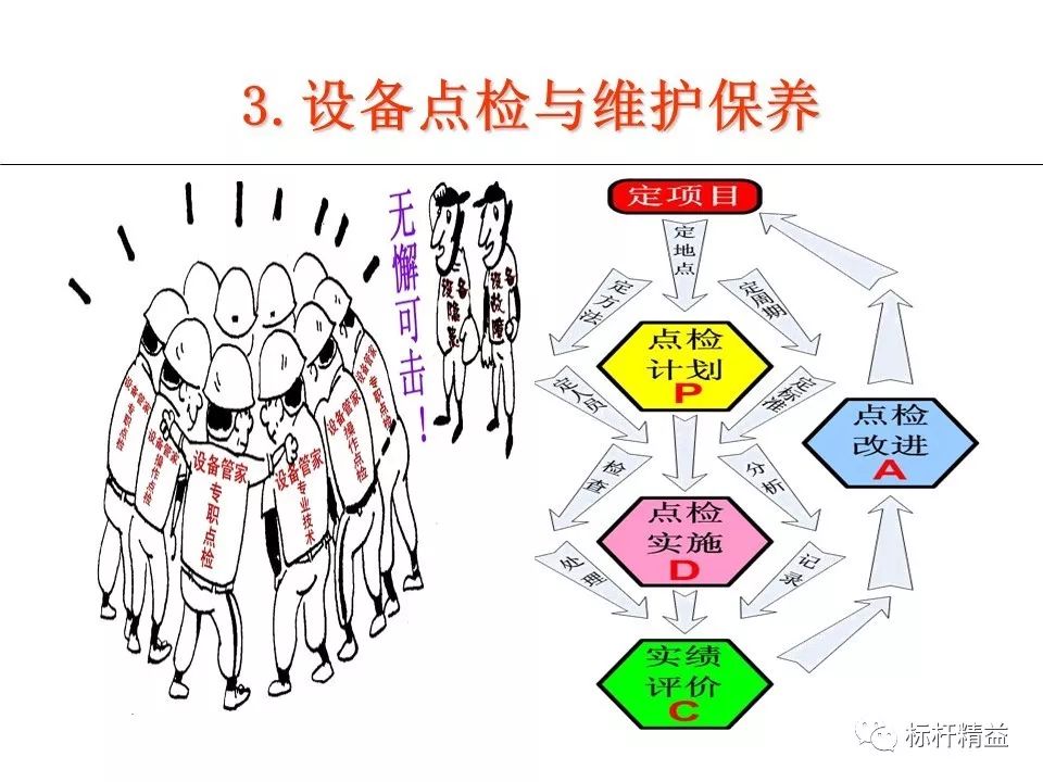 如何成为一名合格的设备管理者?「标杆精益」