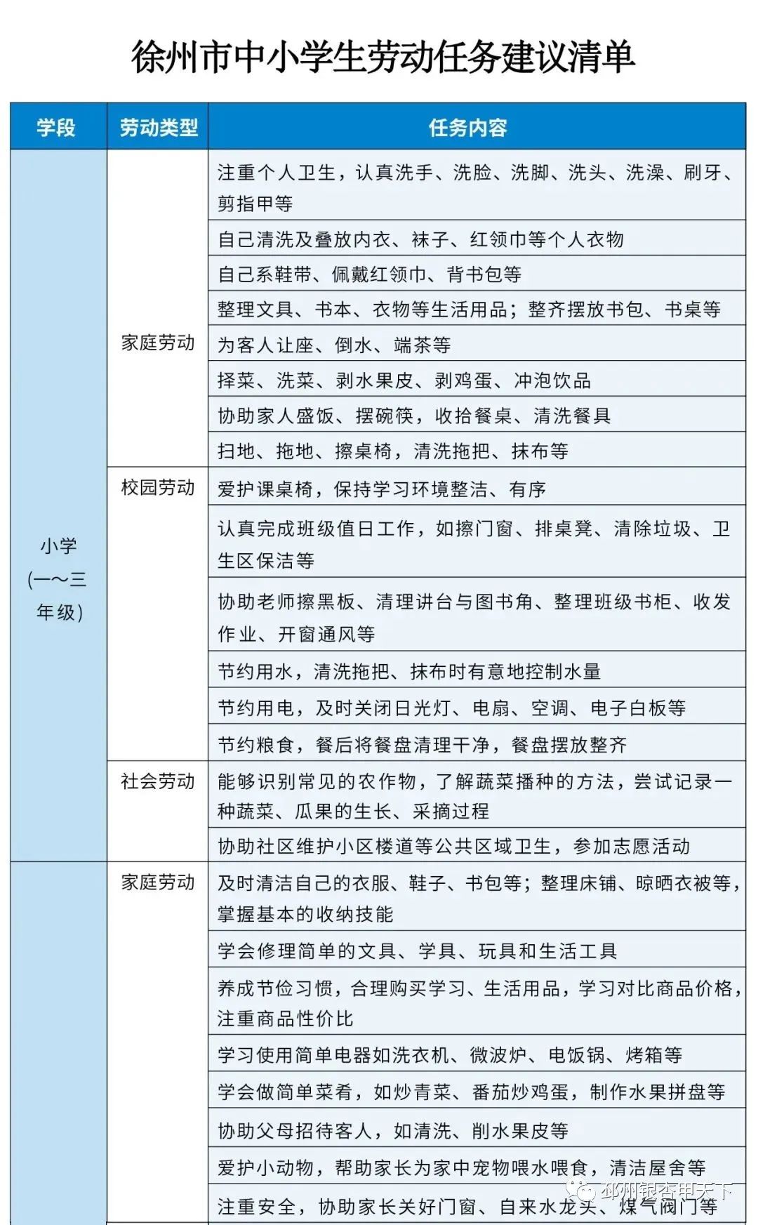 邳州中小学劳动课具体规定来了后附清单