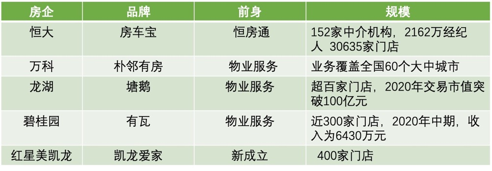 龙湖地产名片图片